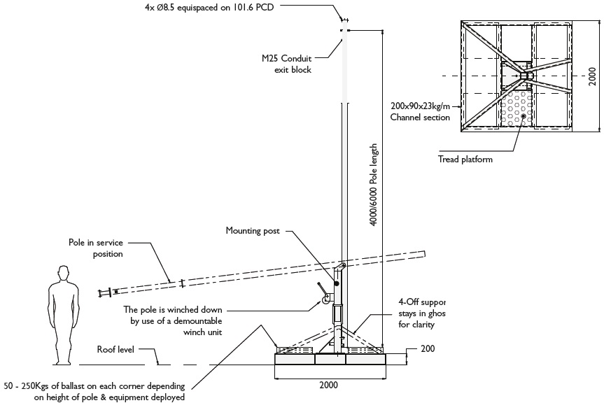 AW3288 diagram